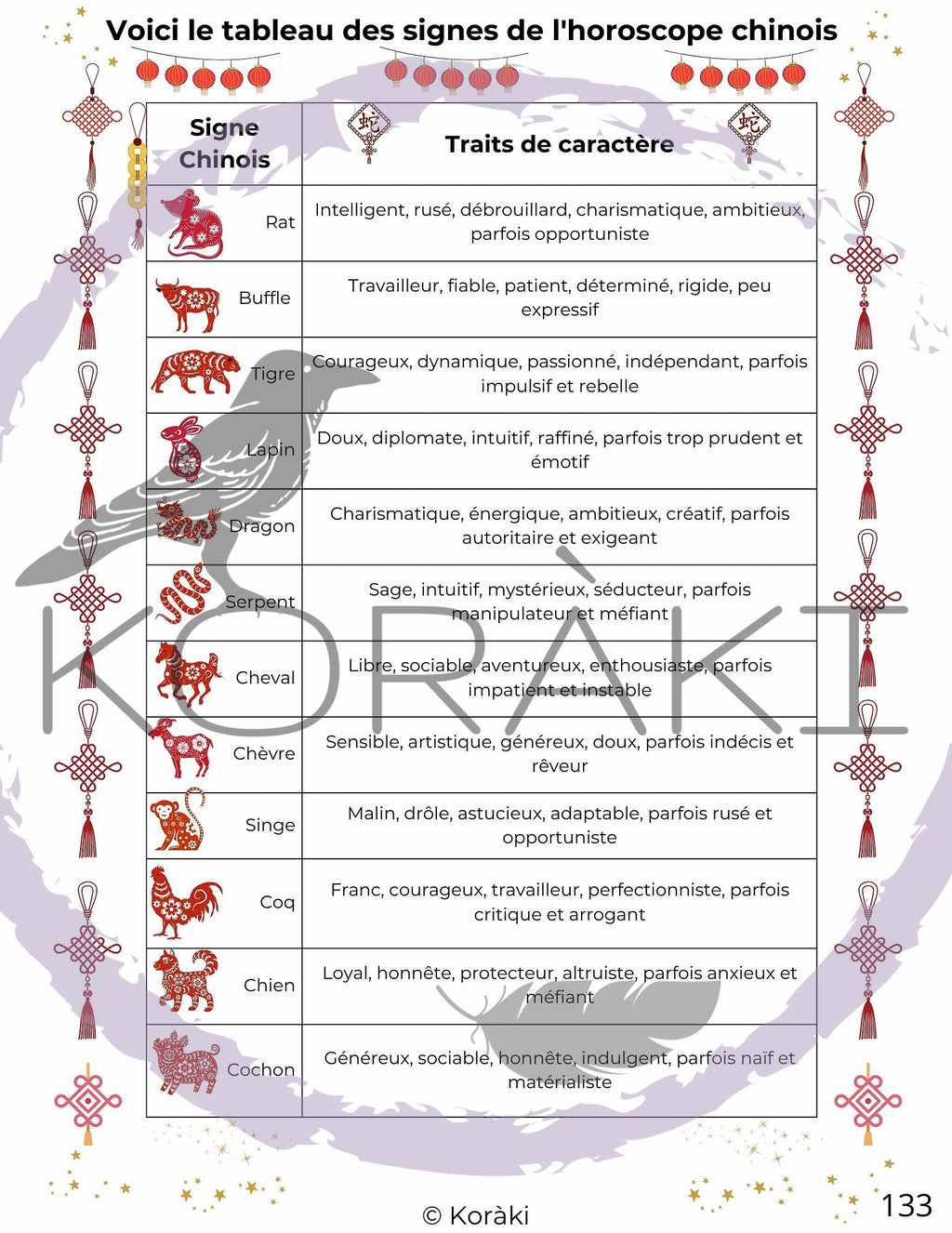 Le grimoire des connexions sacrées : de la naissance aux mystères divinatoires