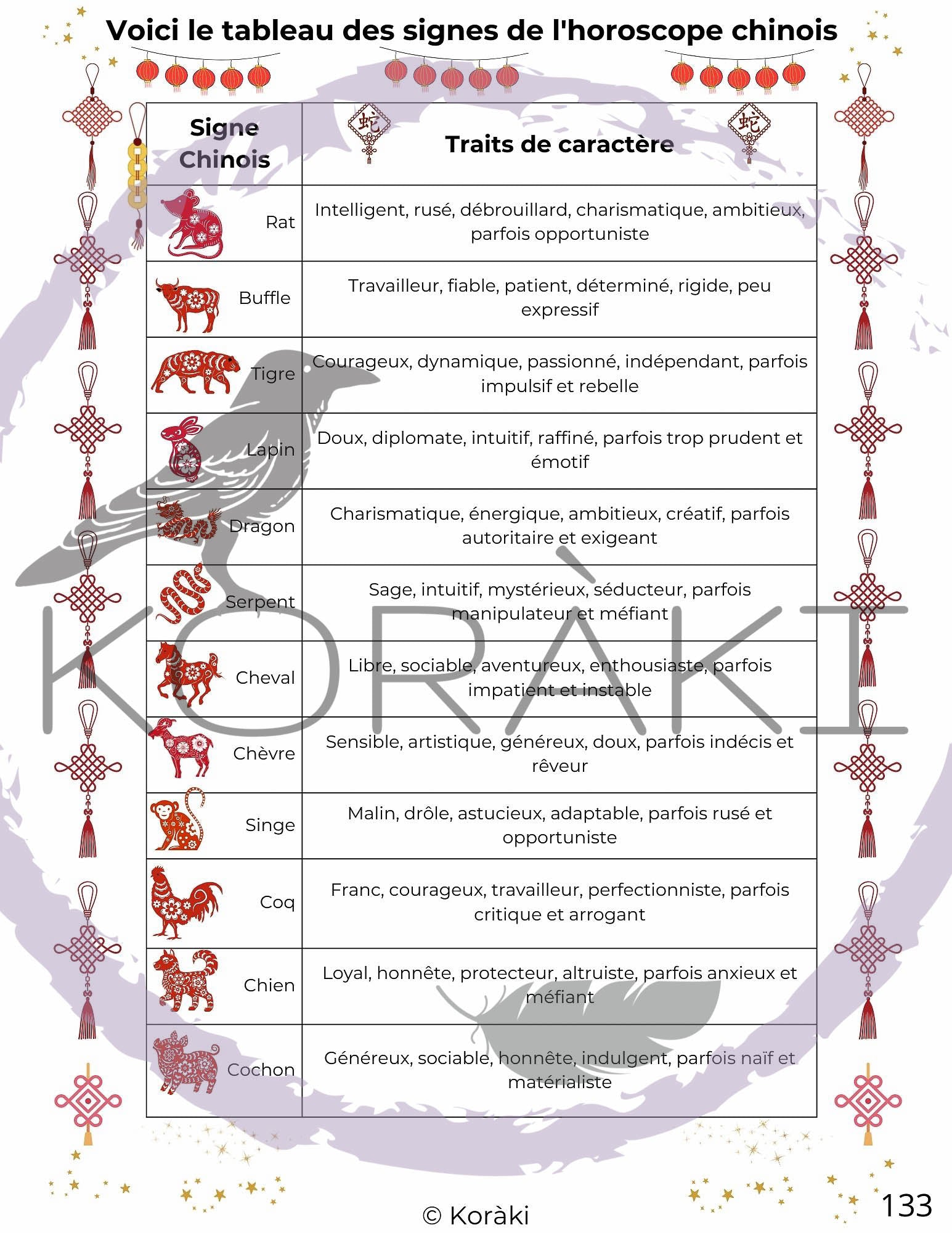 Le grimoire des connexions sacrées : de la naissance aux mystères divinatoires