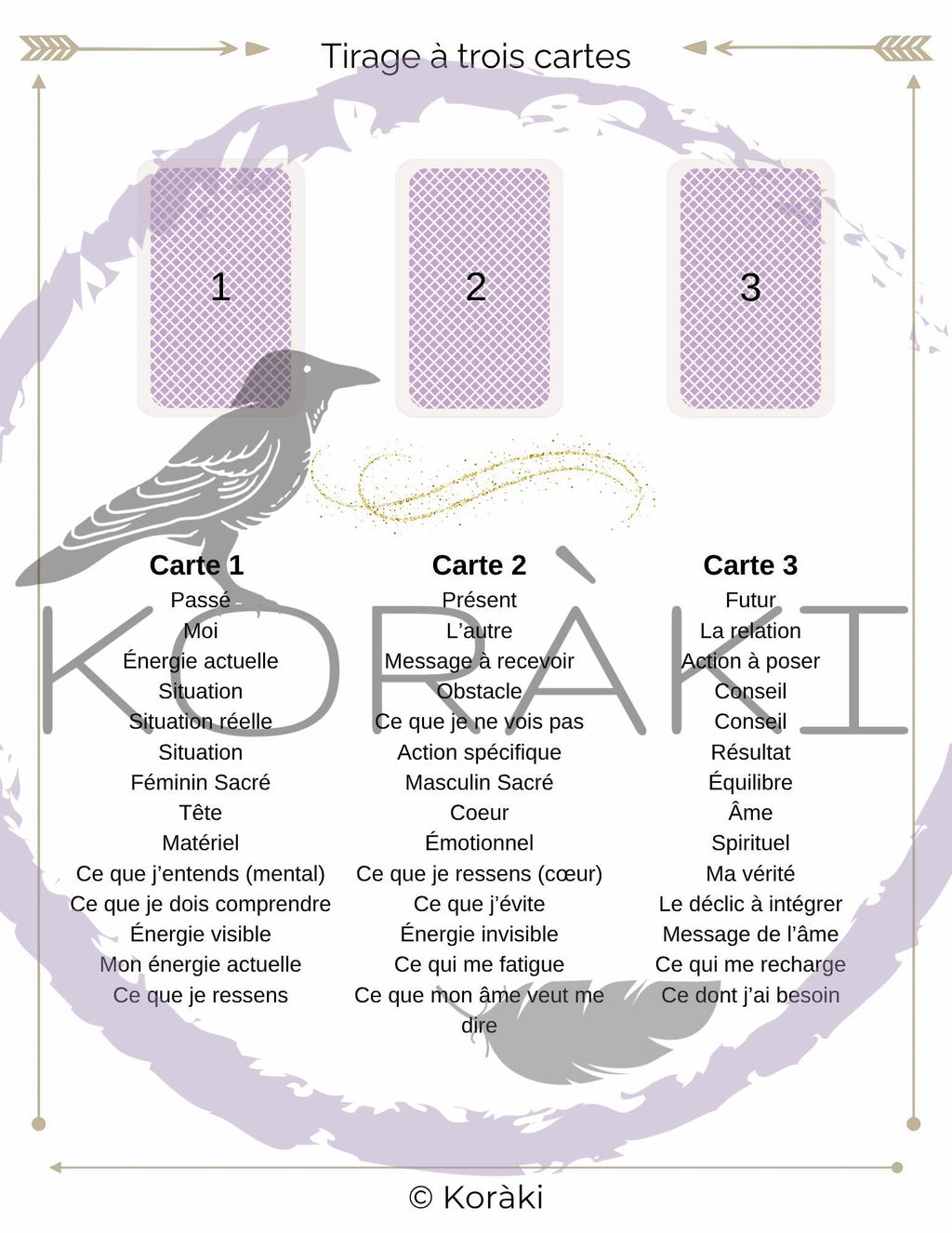 Le grimoire des tirages sacrées