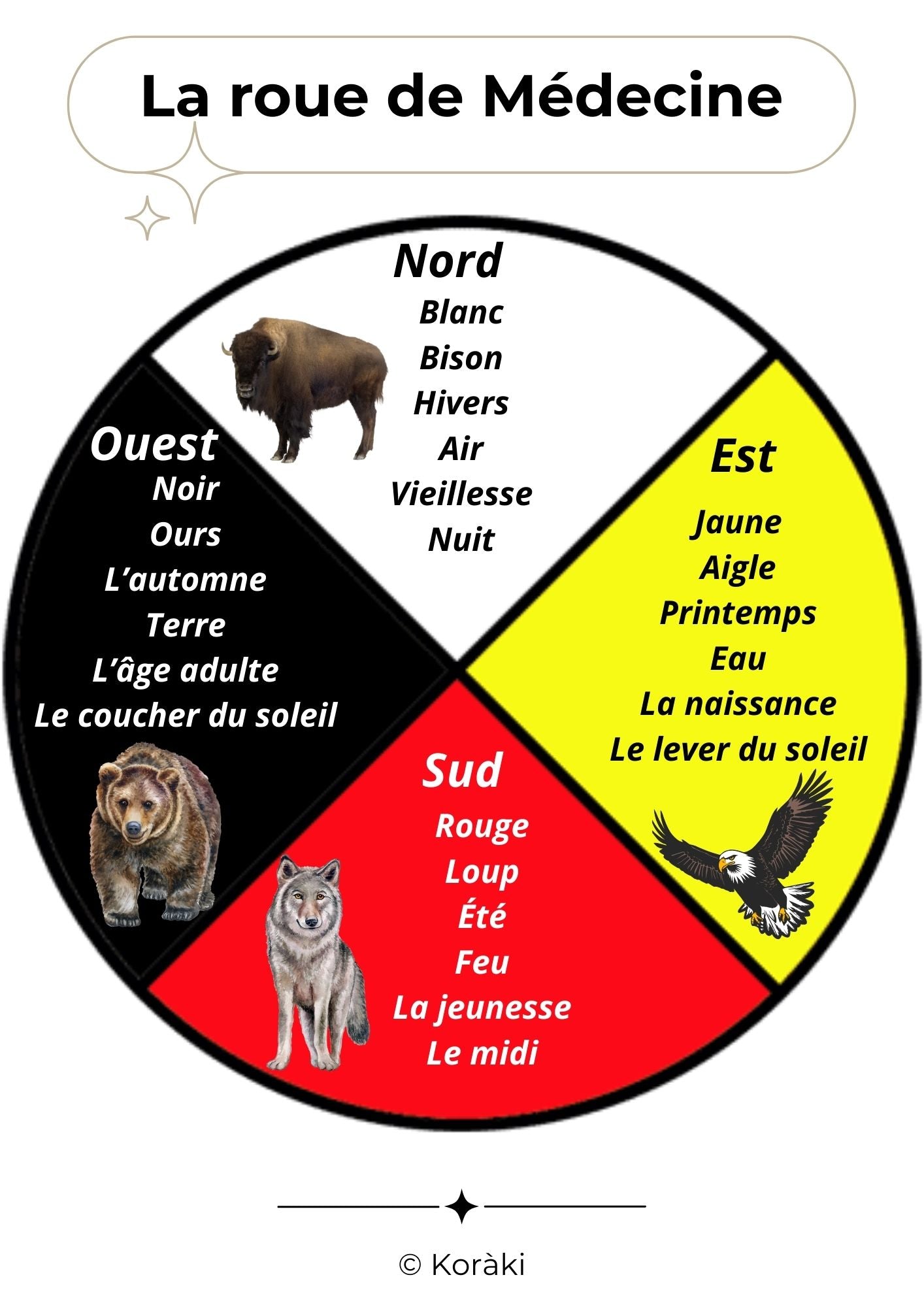 Roue de médecine chamanique